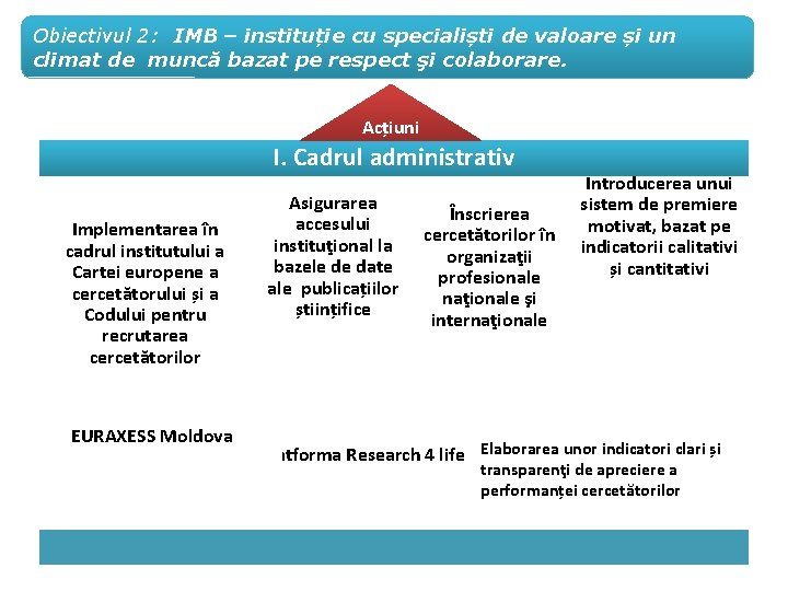 Obiectivul 2: IMB – instituție cu specialiști de valoare și un climat de muncă