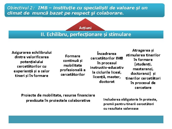 Obiectivul 2: IMB – instituție cu specialiști de valoare și un climat de muncă