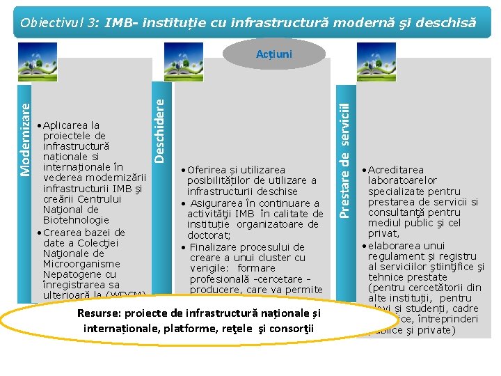 Obiectivul 3: IMB- instituție cu infrastructură modernă şi deschisă • Oferirea și utilizarea posibilităților