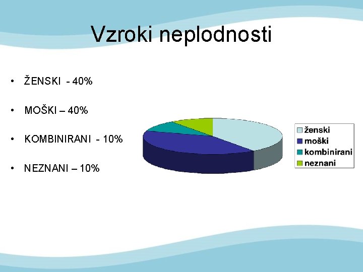 Vzroki neplodnosti • ŽENSKI - 40% • MOŠKI – 40% • KOMBINIRANI - 10%