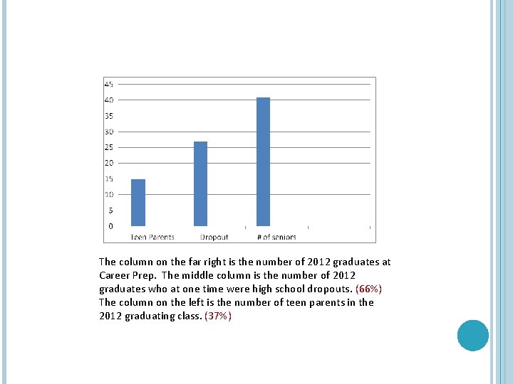 The column on the far right is the number of 2012 graduates at Career