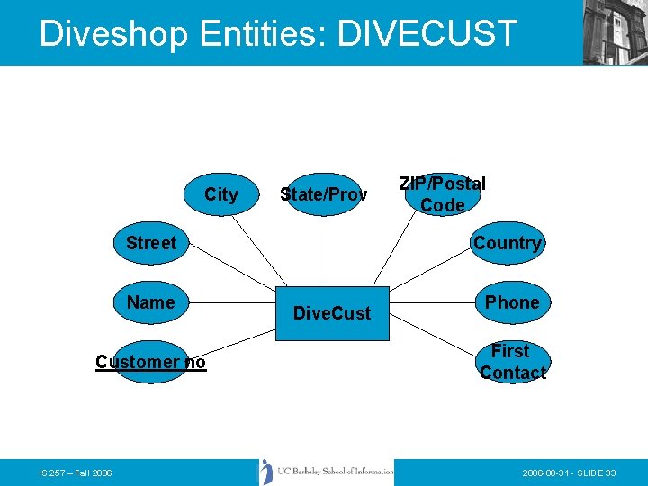 Diveshop Entities: DIVECUST City State/Prov Street Name Customer no IS 257 – Fall 2006