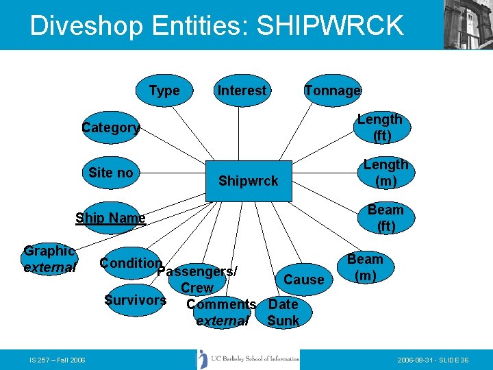 Diveshop Entities: SHIPWRCK Type Interest Tonnage Length (ft) Category Site no Shipwrck Ship Name
