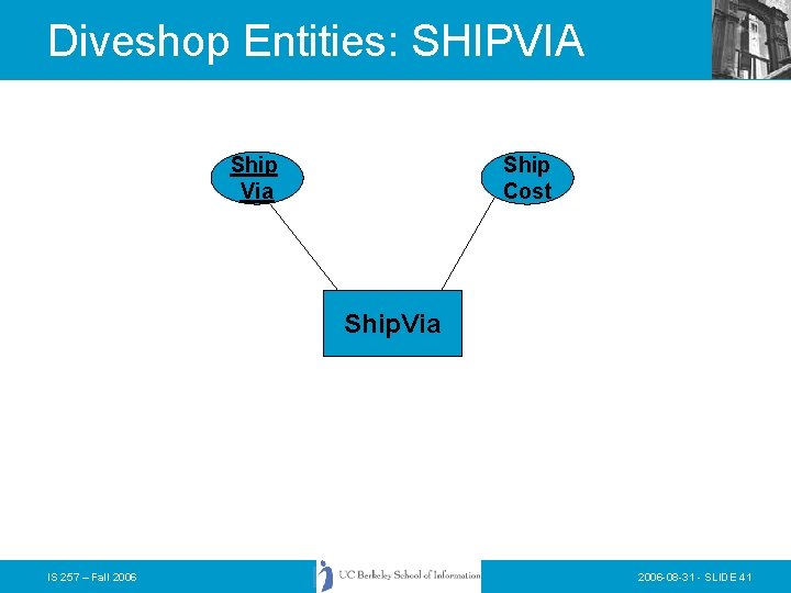 Diveshop Entities: SHIPVIA Ship Via Ship Cost Ship. Via IS 257 – Fall 2006