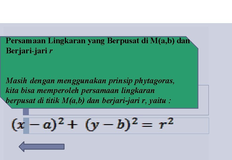 Persamaan Lingkaran yang Berpusat di M(a, b) dan Berjari-jari r Masih dengan menggunakan prinsip