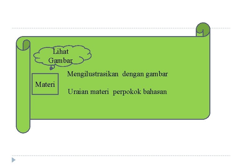 Lihat Gambar Mengilustrasikan dengan gambar Materi Uraian materi perpokok bahasan 