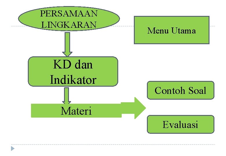 PERSAMAAN LINGKARAN KD dan Indikator Menu Utama Contoh Soal Materi Evaluasi 