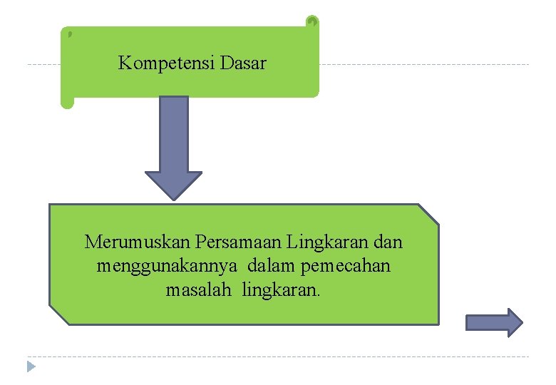 Kompetensi Dasar Merumuskan Persamaan Lingkaran dan menggunakannya dalam pemecahan masalah lingkaran. 