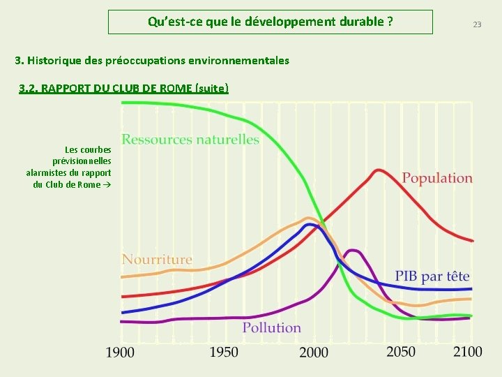 Qu’est-ce que le développement durable ? 3. Historique des préoccupations environnementales 3. 2. RAPPORT