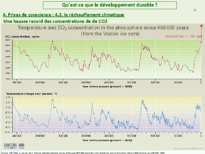 Qu’est-ce que le développement durable ? 4. Prises de conscience : 4. 2. le