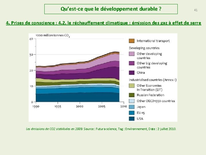 Qu’est-ce que le développement durable ? 41 4. Prises de conscience : 4. 2.