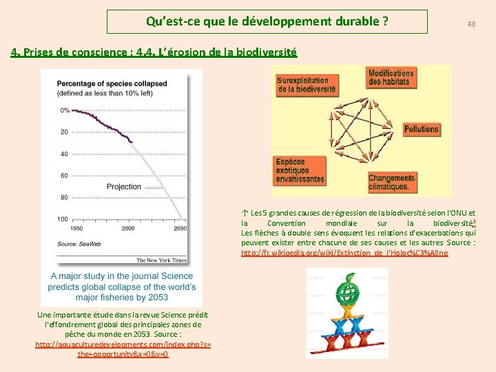 Qu’est-ce que le développement durable ? 48 4. Prises de conscience : 4. 4.