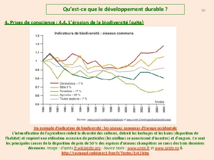 Qu’est-ce que le développement durable ? 50 4. Prises de conscience : 4. 4.