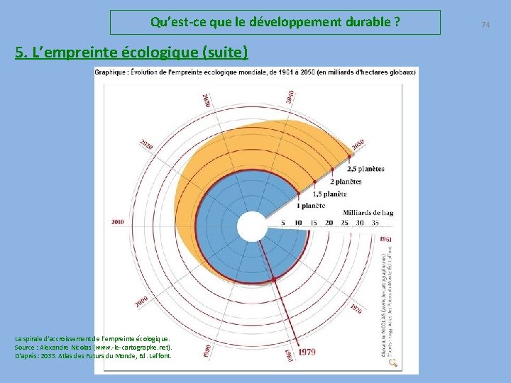 Qu’est-ce que le développement durable ? 5. L’empreinte écologique (suite) La spirale d’accroissement de