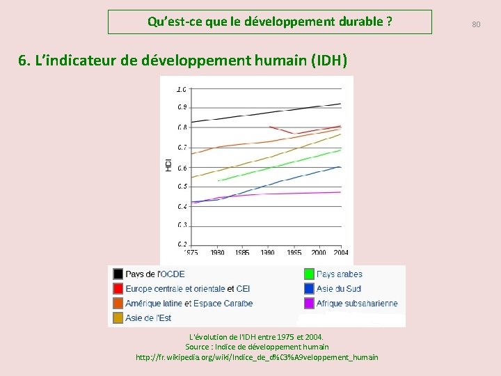 Qu’est-ce que le développement durable ? 6. L’indicateur de développement humain (IDH) L'évolution de