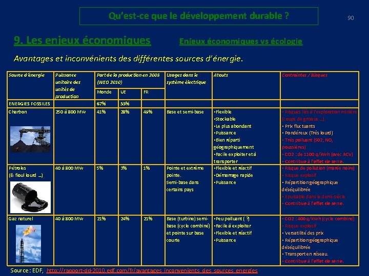 Qu’est-ce que le développement durable ? 9. Les enjeux économiques 90 Enjeux économiques vs