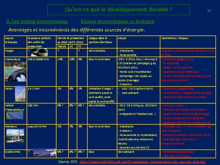 Qu’est-ce que le développement durable ? 9. Les enjeux économiques 92 Enjeux économiques vs