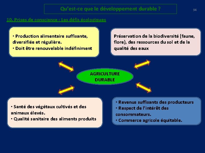 Qu’est-ce que le développement durable ? 94 10. Prises de conscience : Les défis