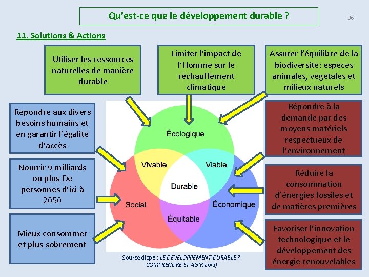 Qu’est-ce que le développement durable ? 96 11. Solutions & Actions Utiliser les ressources