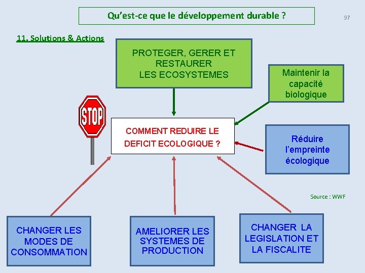 Qu’est-ce que le développement durable ? 97 11. Solutions & Actions PROTEGER, GERER ET