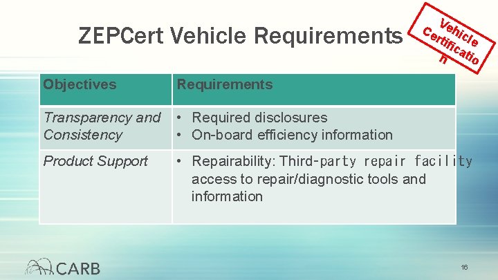 ZEPCert Vehicle Requirements V Ce ehic rtif le ica tio n Objectives Requirements Transparency