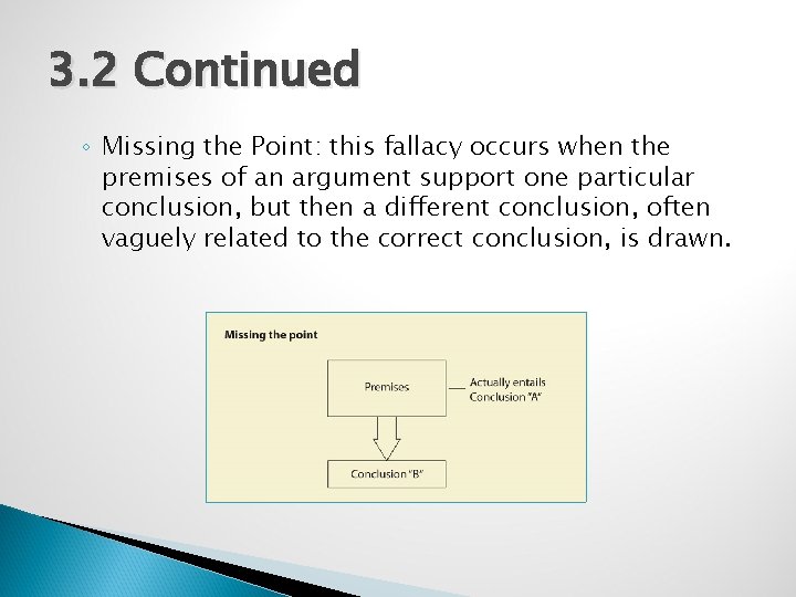 3. 2 Continued ◦ Missing the Point: this fallacy occurs when the premises of