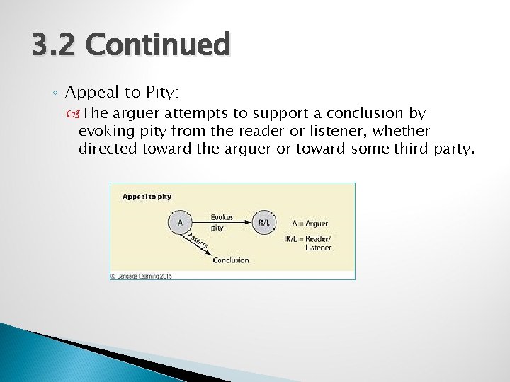 3. 2 Continued ◦ Appeal to Pity: The arguer attempts to support a conclusion