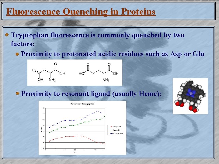 Fluorescence Quenching in Proteins Tryptophan fluorescence is commonly quenched by two factors: Proximity to