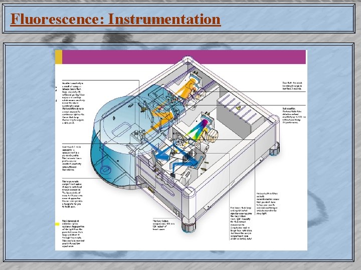 Fluorescence: Instrumentation 