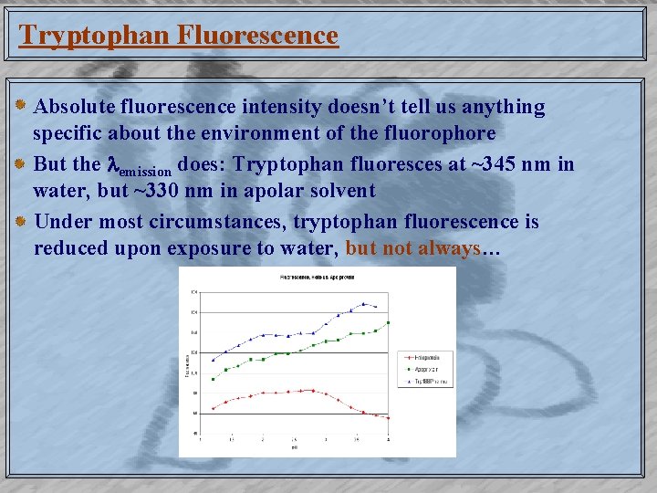 Tryptophan Fluorescence Absolute fluorescence intensity doesn’t tell us anything specific about the environment of