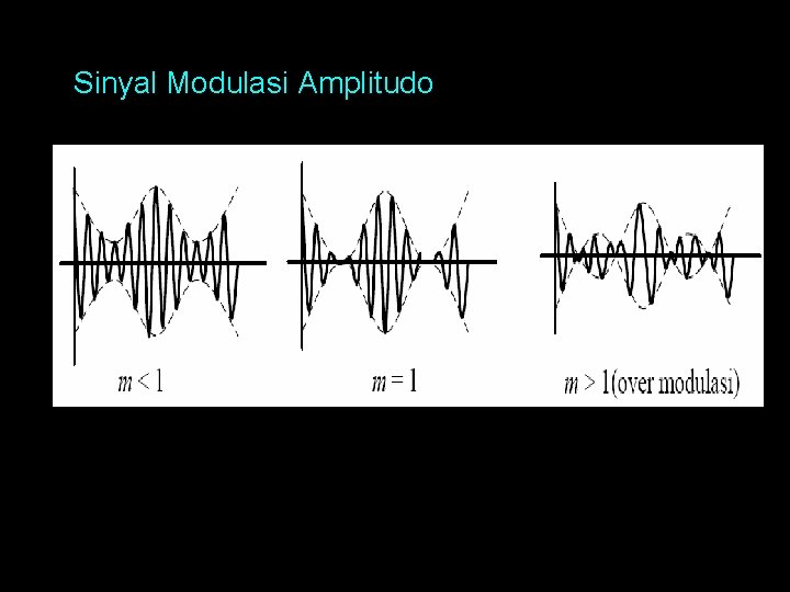 Sinyal Modulasi Amplitudo 