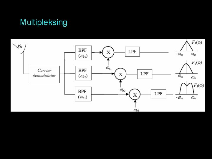 Multipleksing 