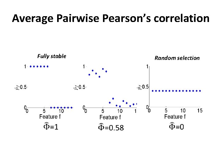 Average Pairwise Pearson’s correlation Fully stable Random selection 