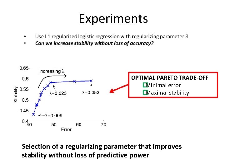 Experiments OPTIMAL PARETO TRADE-OFF �Minimal error �Maximal stability Selection of a regularizing parameter that
