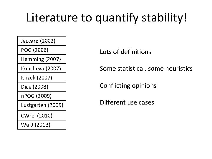 Literature to quantify stability! Jaccard (2002) POG (2006) Hamming (2007) Kuncheva (2007) Krizek (2007)