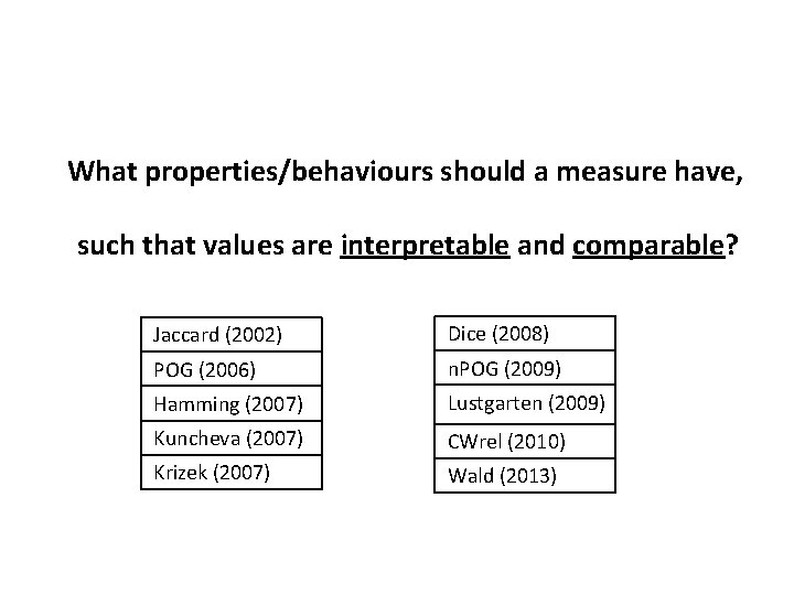 What properties/behaviours should a measure have, such that values are interpretable and comparable? Jaccard