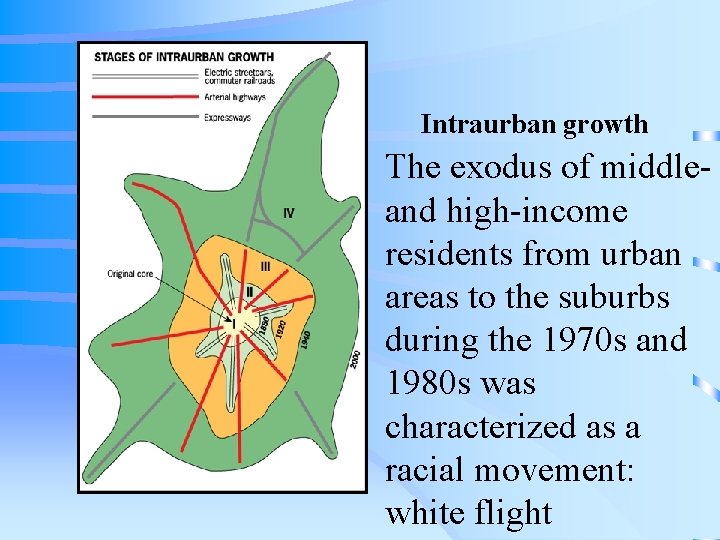Intraurban growth The exodus of middleand high-income residents from urban areas to the suburbs