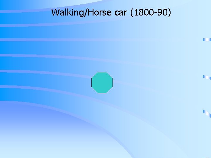 Walking/Horse car (1800 -90) 