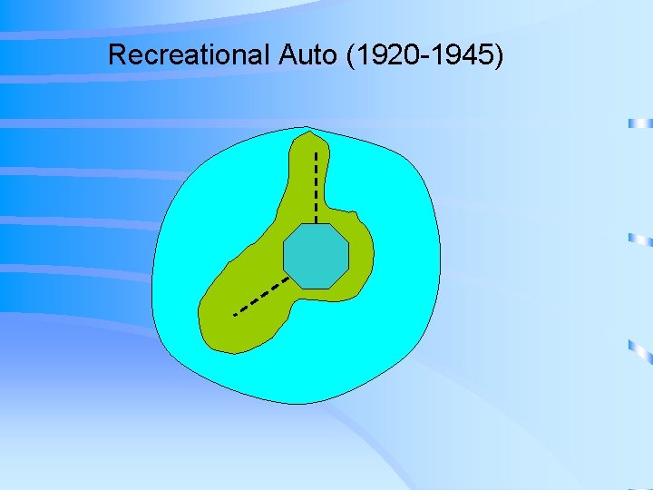 Recreational Auto (1920 -1945) 