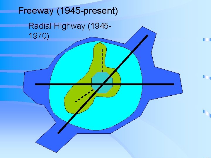 Freeway (1945 -present) Radial Highway (19451970) 