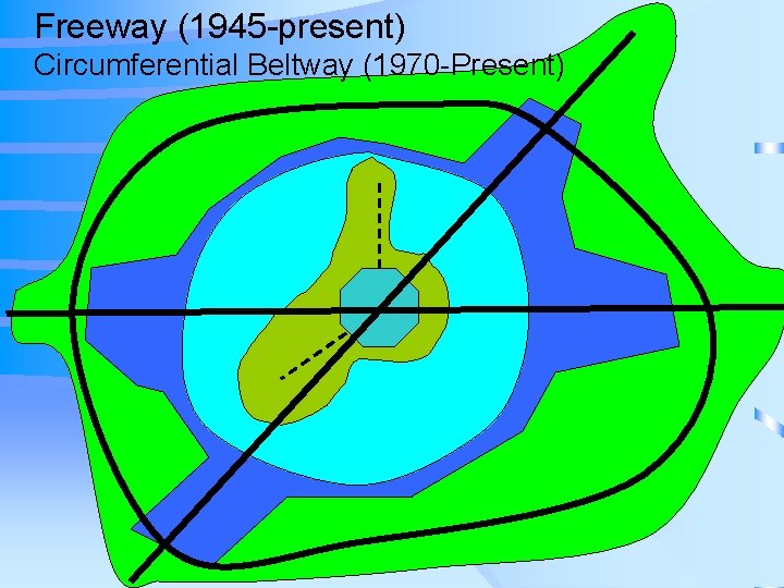 Freeway (1945 -present) Circumferential Beltway (1970 -Present) 