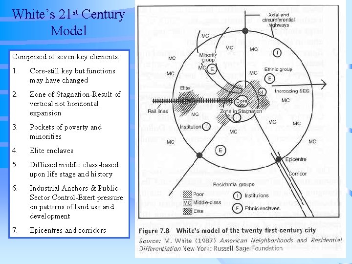 White’s 21 st Century Model Comprised of seven key elements: 1. Core-still key but