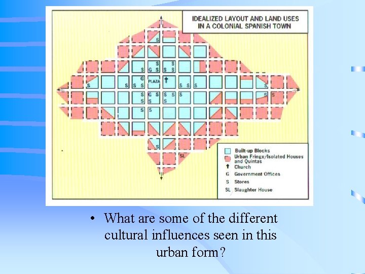  • What are some of the different cultural influences seen in this urban