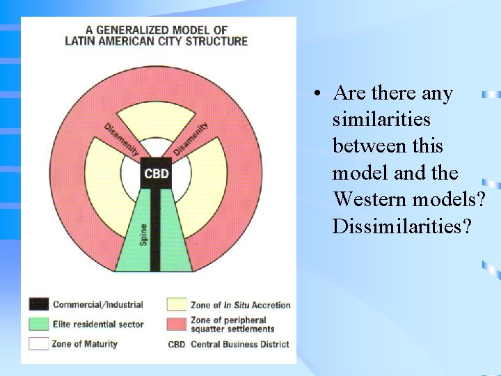  • Are there any similarities between this model and the Western models? Dissimilarities?