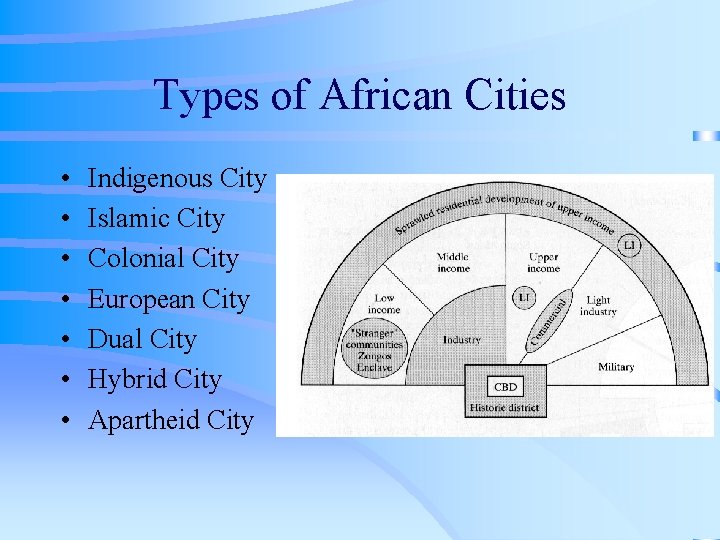 Types of African Cities • • Indigenous City Islamic City Colonial City European City