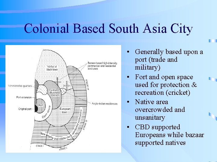 Colonial Based South Asia City • Generally based upon a port (trade and military)