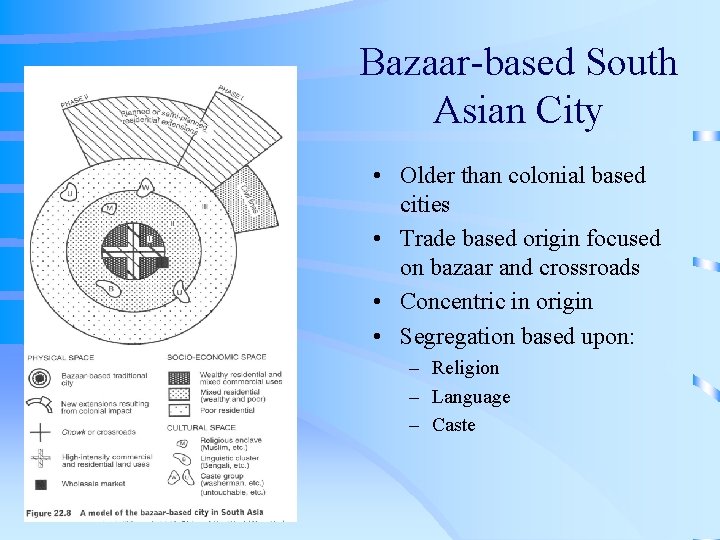 Bazaar-based South Asian City • Older than colonial based cities • Trade based origin