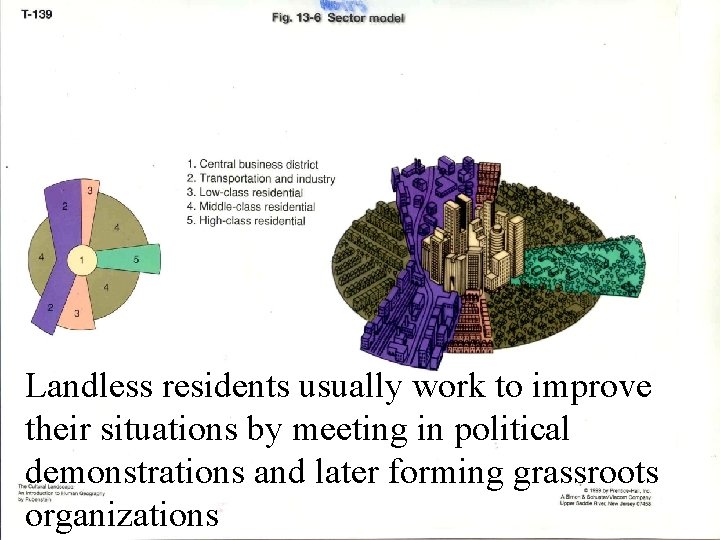 Sector Landless residents usually work to improve their situations by meeting in political demonstrations