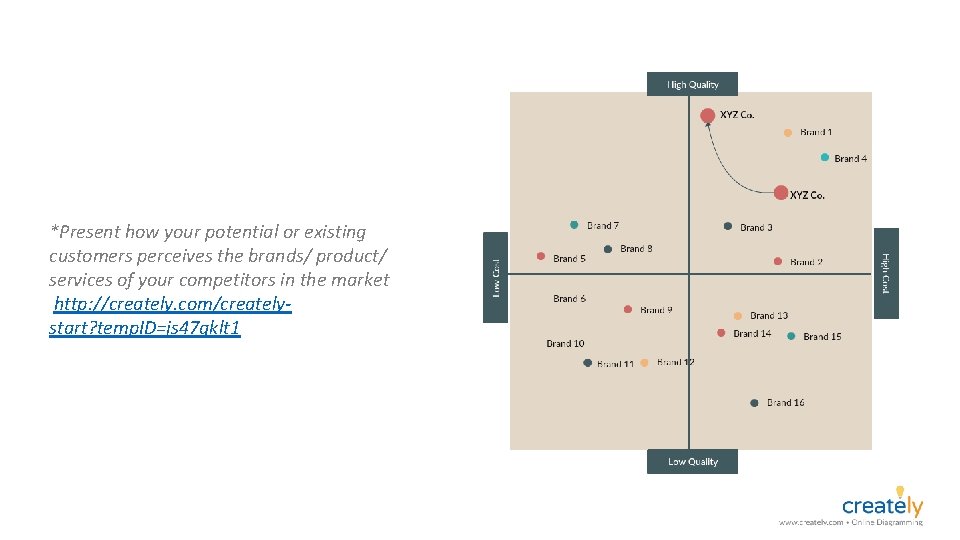 *Present how your potential or existing customers perceives the brands/ product/ services of your
