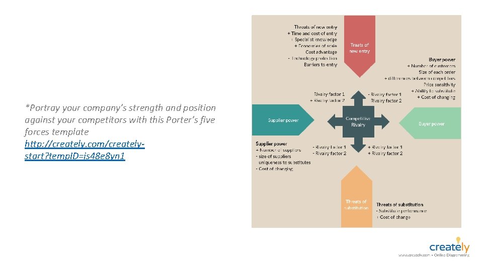 *Portray your company’s strength and position against your competitors with this Porter’s five forces